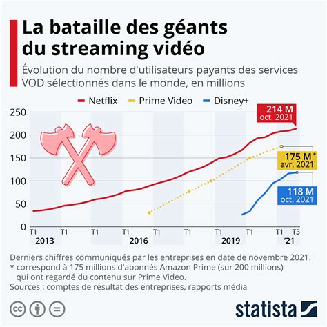 Décrypter 73 imagen plateforme de streaming la plus utilisée fr