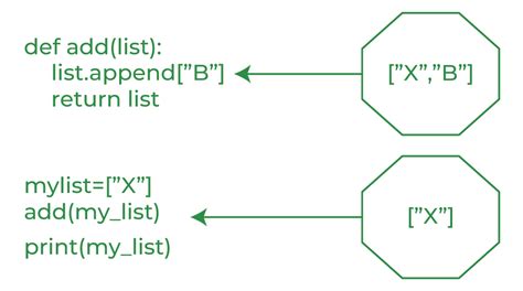 Pasar Por Referencia Vs Valor En Python Barcelona Geeks