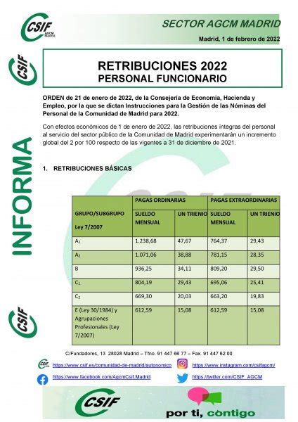 Csif Retribuciones Personal Funcionario