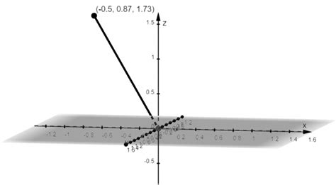 Spherical Coordinates - Definition, Graph, and Examples