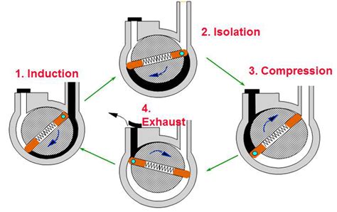 Hydraulic Pump Working Principles Linquip