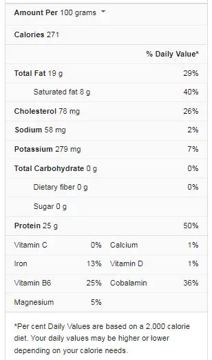 Steak Nutrition Facts Cully S Kitchen