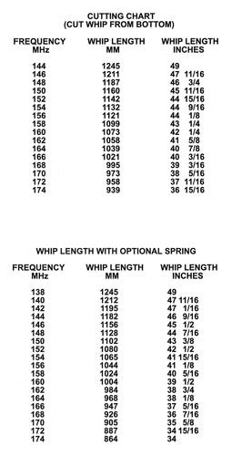 Browning Antenna Cutting Chart