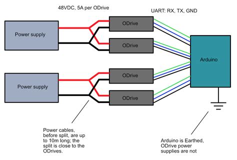 Understanding The Risk Of A Ground Loop Odrive Community