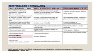 Manejo perioperatorio de anticoagulación pptx