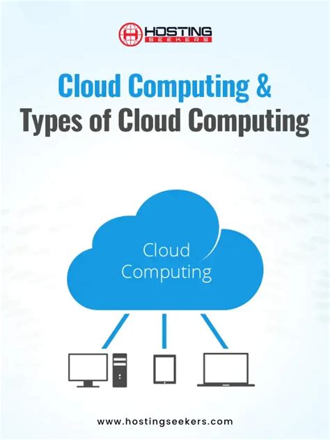 Cloud Computing And Types Of Cloud Computing