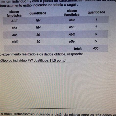 Em Uma Esp Cie De Planta Os Genes A B E E Encontram Se Vinculados No