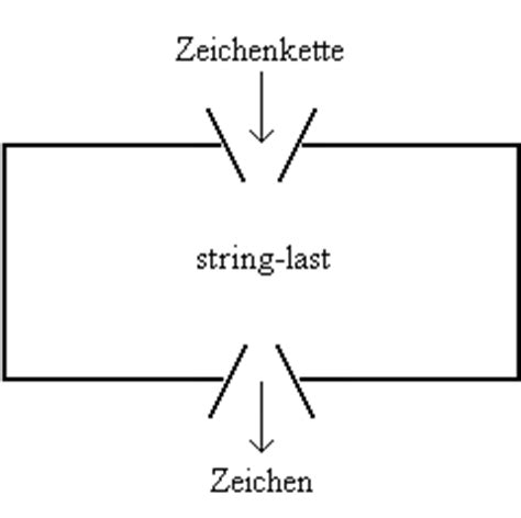 Grundlagen Der Funktionsorientierten Programmierung Mit SCHEME Komplexe