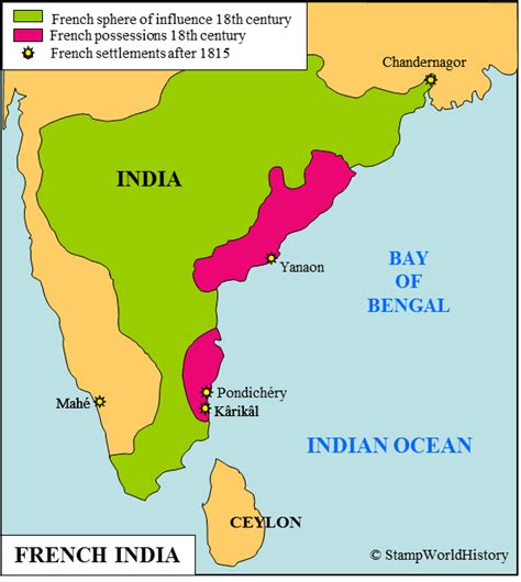 French India - Alchetron, The Free Social Encyclopedia