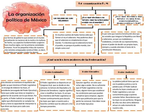 La Organización Política En México Ciencias Políticas Política Udocz