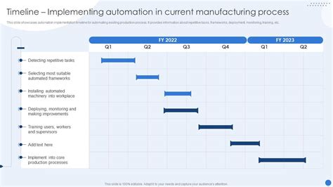 Timeline Implementing Automation Modernizing Production Through Robotic