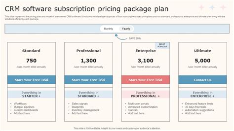 Crm Software Subscription Pricing Package Plan Ppt Powerpoint