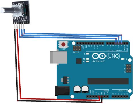 Differenza Tra Encoder Rotativi E Potenziometri