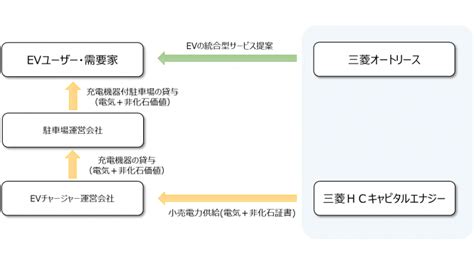 Hc Ev Hc