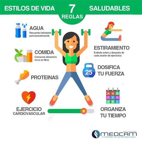 Clínica MEDCAM Estilos de vida saludables 7 regñas