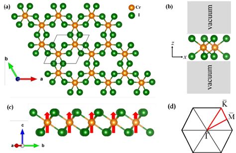 A Schematic Illustration Of The Top View Of The Monolayer Cri