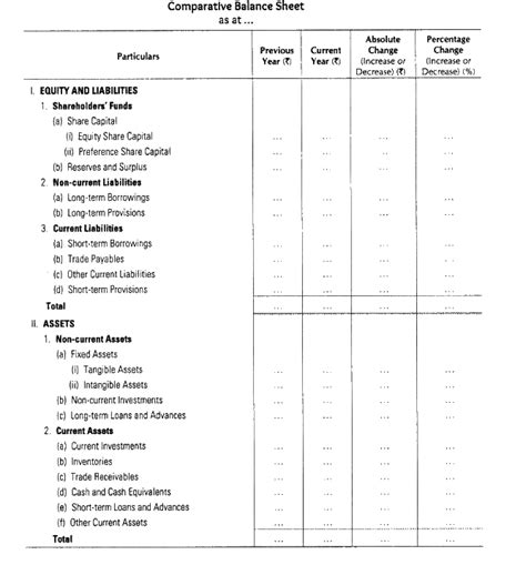 Comparative Statements Definition Types Steps