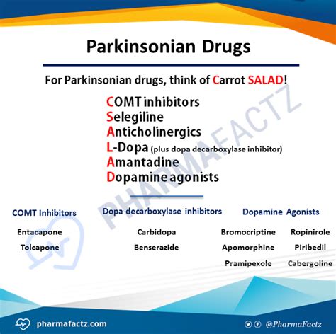 Drugs Used In Parkinsonism Teaching Neuroimages Drug Induced Parkinsonism With