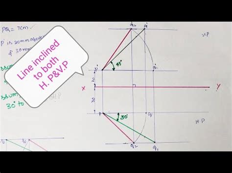 Projections Of Straight Lines Line Is Inclined To Both The Planes