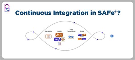 Introduction To Continuous Integration In Safe Ci In Scaled Agile