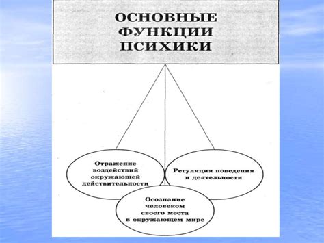 Методологические принципы современной психологии. Тема № 2 ...