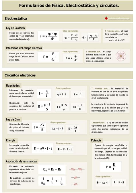 Física Algunas leyes y fórmulas importantes