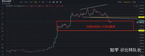 比特币以太坊会跌到哪里，后市跌到位能不能接现货？ 知乎