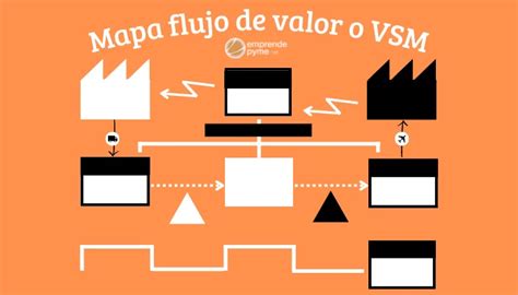 Mapa De Flujo De Valor Grupo Novatech Porn Sex Picture