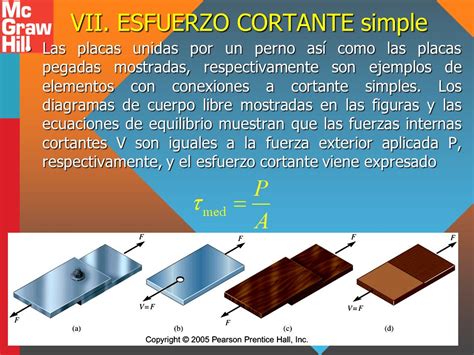 Ejemplos De Esfuerzo Cortante Prodesma