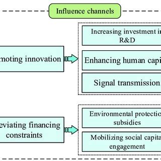 Analytical framework. | Download Scientific Diagram