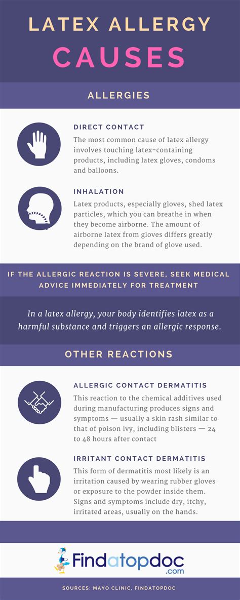 Latex Allergy Symptoms Causes Treatment And Diagnosis Findatopdoc