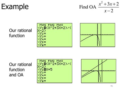 Ppt Properties Of Rational Functions Powerpoint Presentation Free