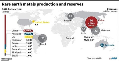 Сможет ли Китай ответить США редкоземельно? Если, конечно, захочет ...