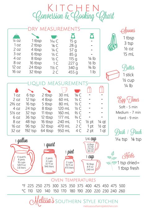 Free Printable Kitchen Conversion Chart Melissassouthernstylekitchen