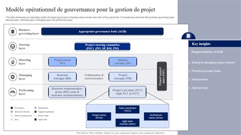 Top Des Mod Les De Gouvernance De Projet Avec Exemples Et Exemples