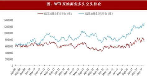 2018年原油行业价格走势分析（图） 观研报告网