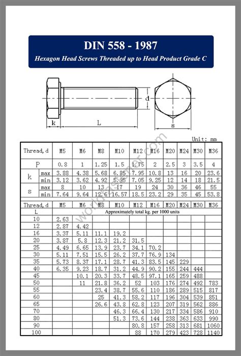 DIN 558 Hexagon Head Screws Fasteners Bolt Nut Screw