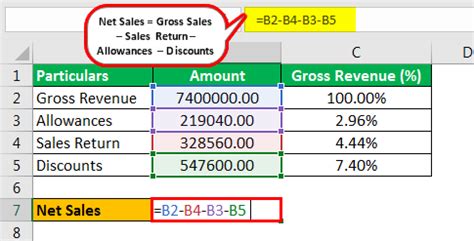 Net Sales Formula What Is It How To Calculate Examples 54 OFF