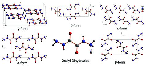 Crystal Structures Of Odh Polymorphic Forms α β δ γ And ε Forms Download Scientific