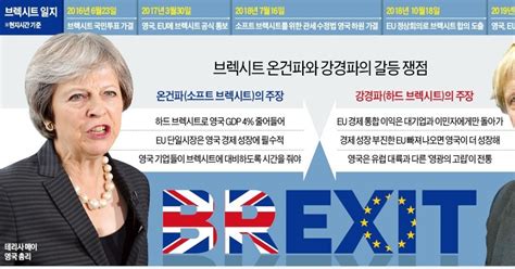 글로벌 리포트 내년 3월29일 23시 브렉시트 Eu탈퇴 방법론 놓고 내분 커지는 英