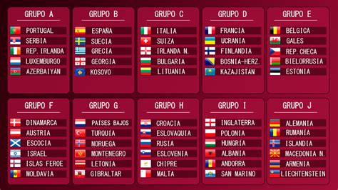 Así Quedaron Los Grupos De La Uefa En El Sorteo Fifa Para Qatar 2022