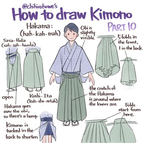 On Twitter In Japanese Traditional Clothing Art Reference