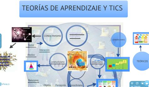 TIC PARA LA INNOVACIÓN DOCENTE COMPARACIÓN DE LAS TEORIAS