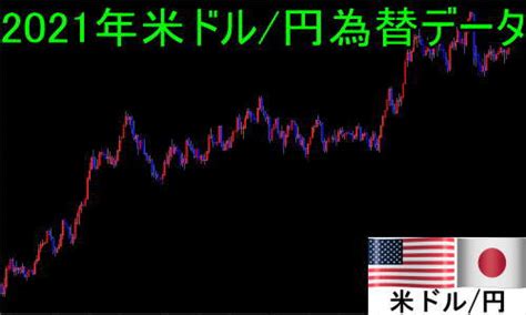 2021年米ドル円為替データ 始値 終値 始終差 高値 安値 値幅 ｜ 失業後に始めたfxの記録