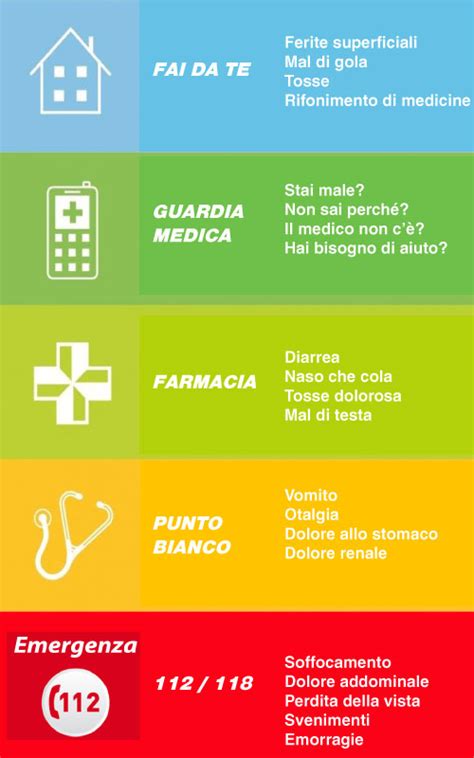 Chi può ridurre le code in un Pronto Soccorso con troppi accessi