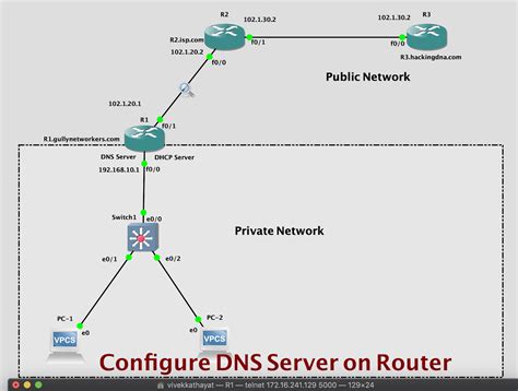 HackingDNA Configure DNS Server On Router