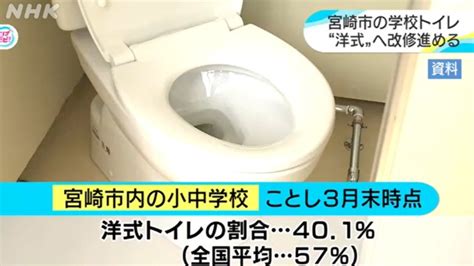 宮崎市 小中学校 和式トイレが6割！低学年から洋式に改修へ Nhk