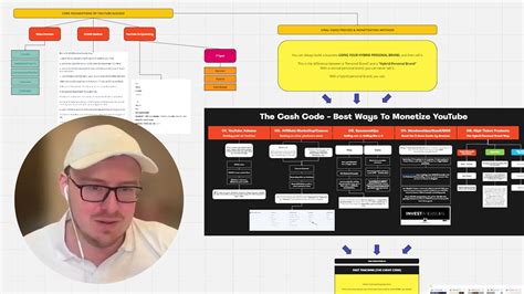 How To Get Clients With Social Media Marketing Smma Coaching Youtube