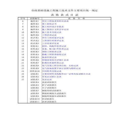 市政基础设施施工技术文件（主要项目统一规定表格表式）施工工艺土木在线