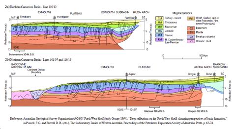 Regional Geological Sections Showing Major Stratigraphic And Structural Download Scientific